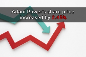 Adani Power's share price increased by 2.45%